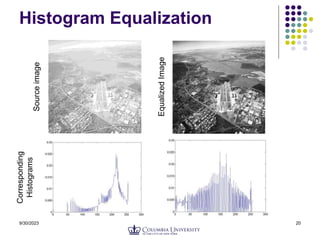 9/30/2023 20
Histogram Equalization
Source
image
Equalized
Image
Corresponding
Histograms
 