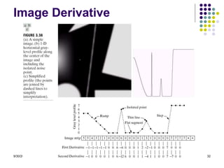 9/30/2023 32
Image Derivative
 