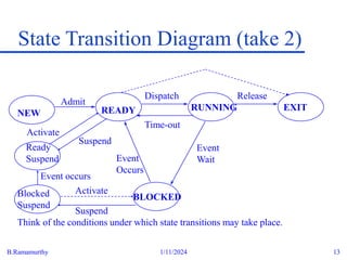B.Ramamurthy 1/11/2024 13
State Transition Diagram (take 2)
NEW READY RUNNING
BLOCKED
EXIT
Admit
Dispatch
Time-out
Release
Event
Wait
Event
Occurs
Think of the conditions under which state transitions may take place.
Activate
Suspend
Event occurs
Activate
Suspend
Blocked
Suspend
Ready
Suspend
 