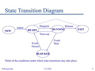 B.Ramamurthy 1/11/2024 9
State Transition Diagram
NEW READY RUNNING
BLOCKED
EXIT
Admit
Dispatch
Time-out
Release
Event
Wait
Event
Occurs
Think of the conditions under which state transitions may take place.
 