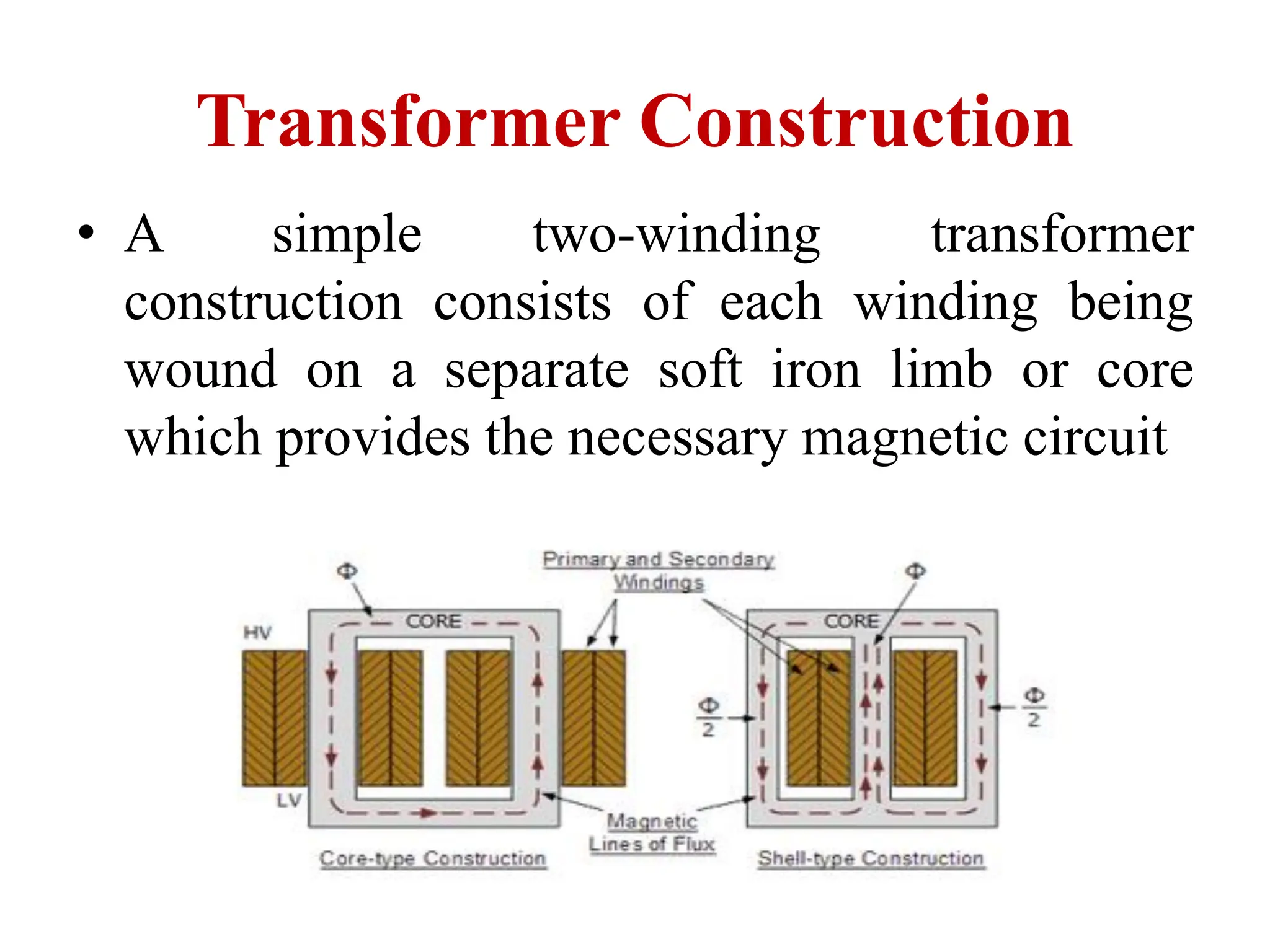Transformer Construction
• A simple two-winding transformer
construction consists of each winding being
wound on a separate soft iron limb or core
which provides the necessary magnetic circuit
 