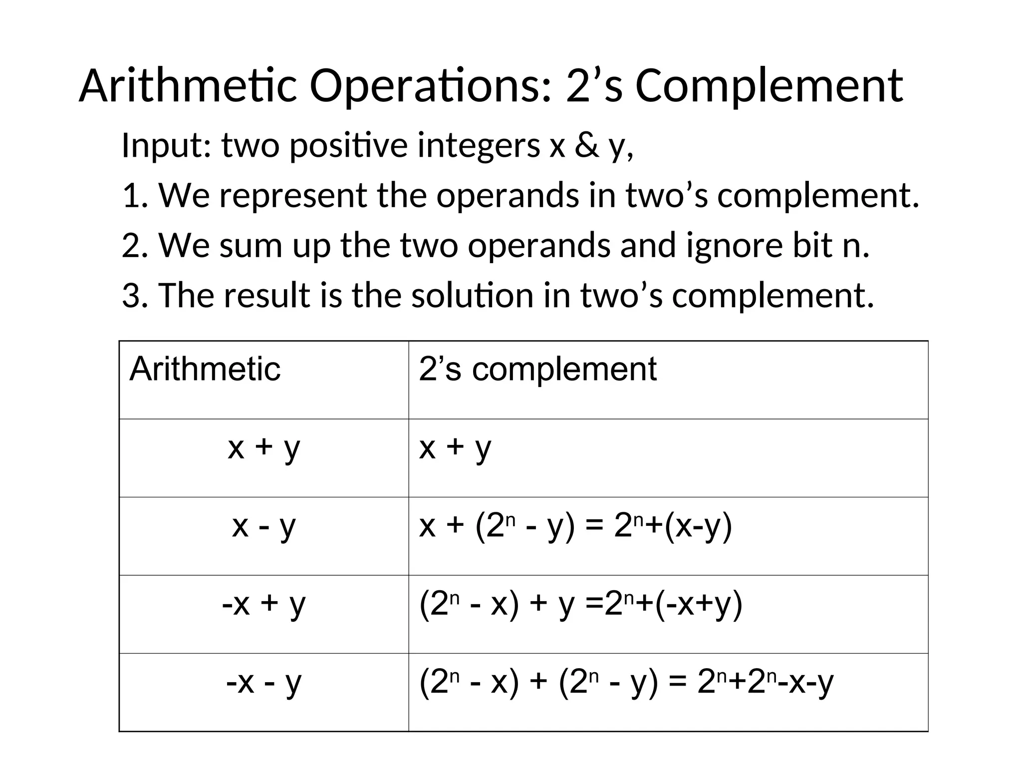 Arithmetic Operations: 2’s Complement
Input: two positive integers x & y,
1. We represent the operands in two’s complement.
2. We sum up the two operands and ignore bit n.
3. The result is the solution in two’s complement.
Arithmetic 2’s complement
x + y x + y
x - y x + (2n
- y) = 2n
+(x-y)
-x + y (2n
- x) + y =2n
+(-x+y)
-x - y (2n
- x) + (2n
- y) = 2n
+2n
-x-y
 