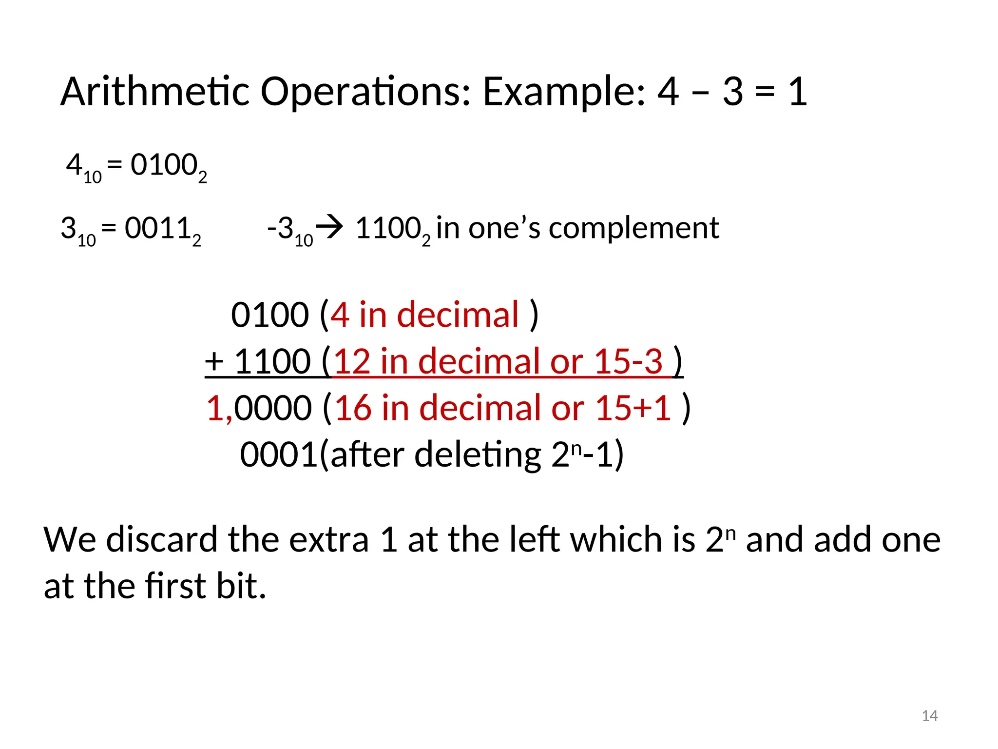 Arithmetic Operations: Example: 4 – 3 = 1
0100 (4 in decimal )
+ 1100 (12 in decimal or 15-3 )
1,0000 (16 in decimal or 15+1 )
0001(after deleting 2n
-1)
410 = 01002
310 = 00112 -310 11002 in one’s complement
We discard the extra 1 at the left which is 2n
and add one
at the first bit.
14
 