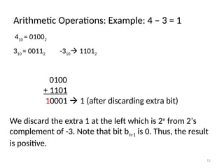 Arithmetic Operations: Example: 4 – 3 = 1
0100
+ 1101
10001  1 (after discarding extra bit)
410 = 01002
310 = 00112 -310 11012
We discard the extra 1 at the left which is 2n
from 2’s
complement of -3. Note that bit bn-1 is 0. Thus, the result
is positive.
11
 