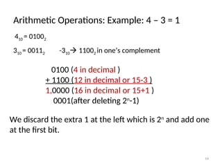 Arithmetic Operations: Example: 4 – 3 = 1
0100 (4 in decimal )
+ 1100 (12 in decimal or 15-3 )
1,0000 (16 in decimal or 15+1 )
0001(after deleting 2n
-1)
410 = 01002
310 = 00112 -310 11002 in one’s complement
We discard the extra 1 at the left which is 2n
and add one
at the first bit.
14
 