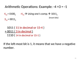 Arithmetic Operations: Example: -4 +3 = -1
1011 ( 11 in decimal or 15-4 )
+ 0011 ( 3 in decimal )
1110 ( 14 in decimal or 15-1 )
410 = 01002 -410  Using one’s comp. 10112
(Invert bits)
310 = 00112
If the left-most bit is 1, it means that we have a negative
number.
15
 