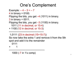 16
Example: – 4 – 3 = – 7
4 in binary = 0100.
Flipping the bits, you get –4 (1011) in binary.
3 in binary = 0011.
Flipping the bits, you get –3 (1100) in binary.
1011 (11 in decimal, or 15-4)
+ 1100 (12 in decimal, or 15-3)
-----------------------------------------
1,0111 (23 in decimal (15+15-7))
So now take the extra 1 and remove it from the 5th
spot and add it to the remainder
0111
+ 1
------------------------------------------
1000 (-7 in 1’s comp)
One’s Complement
 