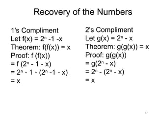 17
1's Compliment
Let f(x) = 2n
-1 -x
Theorem: f(f(x)) = x
Proof: f (f(x))
= f (2n
- 1 - x)
= 2n
- 1 - (2n
-1 - x)
= x
Recovery of the Numbers
2's Compliment
Let g(x) = 2n
- x
Theorem: g(g(x)) = x
Proof: g(g(x))
= g(2n
- x)
= 2n
- (2n
- x)
= x
 