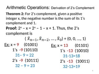 Theorem 2: For 2’s complement, given a positive
integer x, the negative number is the sum of its 1’s
complement and 1.
Proof: 2n
– x = 2n
– 1 – x + 1. Thus, the 2’s
complement is
( ) + (0, 0, …, 1)
Ex: x = 9 (01001)
1’s -9 (10110)
31– 9 = 22
2’s -9 (10111)
32 – 9 = 23
Ex: x = 13 (01101)
1’s -13 (10010)
31-13=18
2’s -13 (10011)
32-13=19
8
Arithmetic Operations: Derivation of 2’s Complement
 