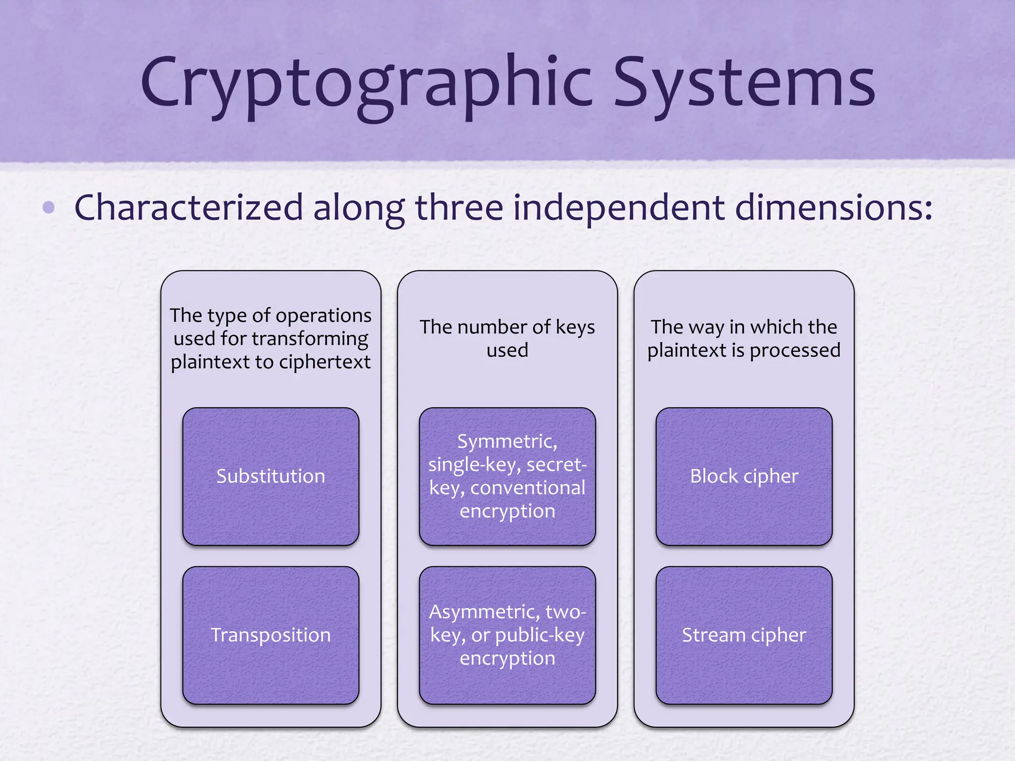 Cryptographic Systems
• Characterized along three independent dimensions:
The type of operations
used for transforming
plaintext to ciphertext
Substitution
Transposition
The number of keys
used
Symmetric,
single-key, secret-
key, conventional
encryption
Asymmetric, two-
key, or public-key
encryption
The way in which the
plaintext is processed
Block cipher
Stream cipher
 
