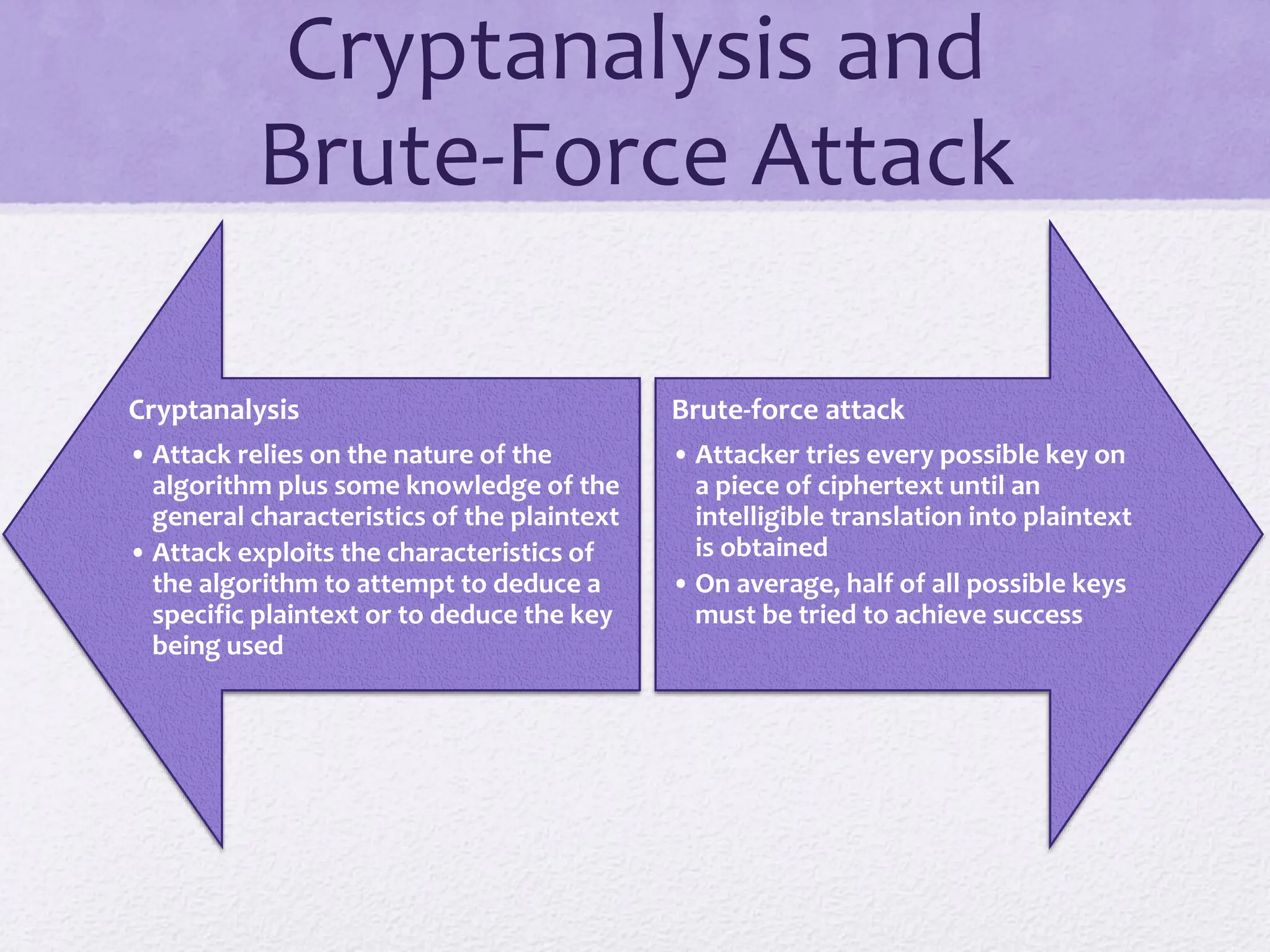 Cryptanalysis and
Brute-Force Attack
Cryptanalysis
• Attack relies on the nature of the
algorithm plus some knowledge of the
general characteristics of the plaintext
• Attack exploits the characteristics of
the algorithm to attempt to deduce a
specific plaintext or to deduce the key
being used
Brute-force attack
• Attacker tries every possible key on
a piece of ciphertext until an
intelligible translation into plaintext
is obtained
• On average, half of all possible keys
must be tried to achieve success
 