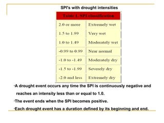 •A drought event occurs any time the SPI is continuously negative and
reaches an intensity less than or equal to 1.0.
•The event ends when the SPI becomes positive.
•Each drought event has a duration defined by its beginning and end.
SPI's with drought intensities
 
