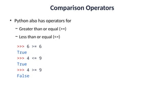 Comparison Operators
• Python also has operators for
− Greater than or equal (>=)
− Less than or equal (<=)
>>> 6 >= 6
True
>>> 4 <= 9
True
>>> 4 >= 9
False
 