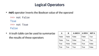 Logical Operators
• not operator inverts the Boolean value of the operand
>>> not False
True
>>> not True
False
• A truth table can be used to summarize
the results of these operators
 