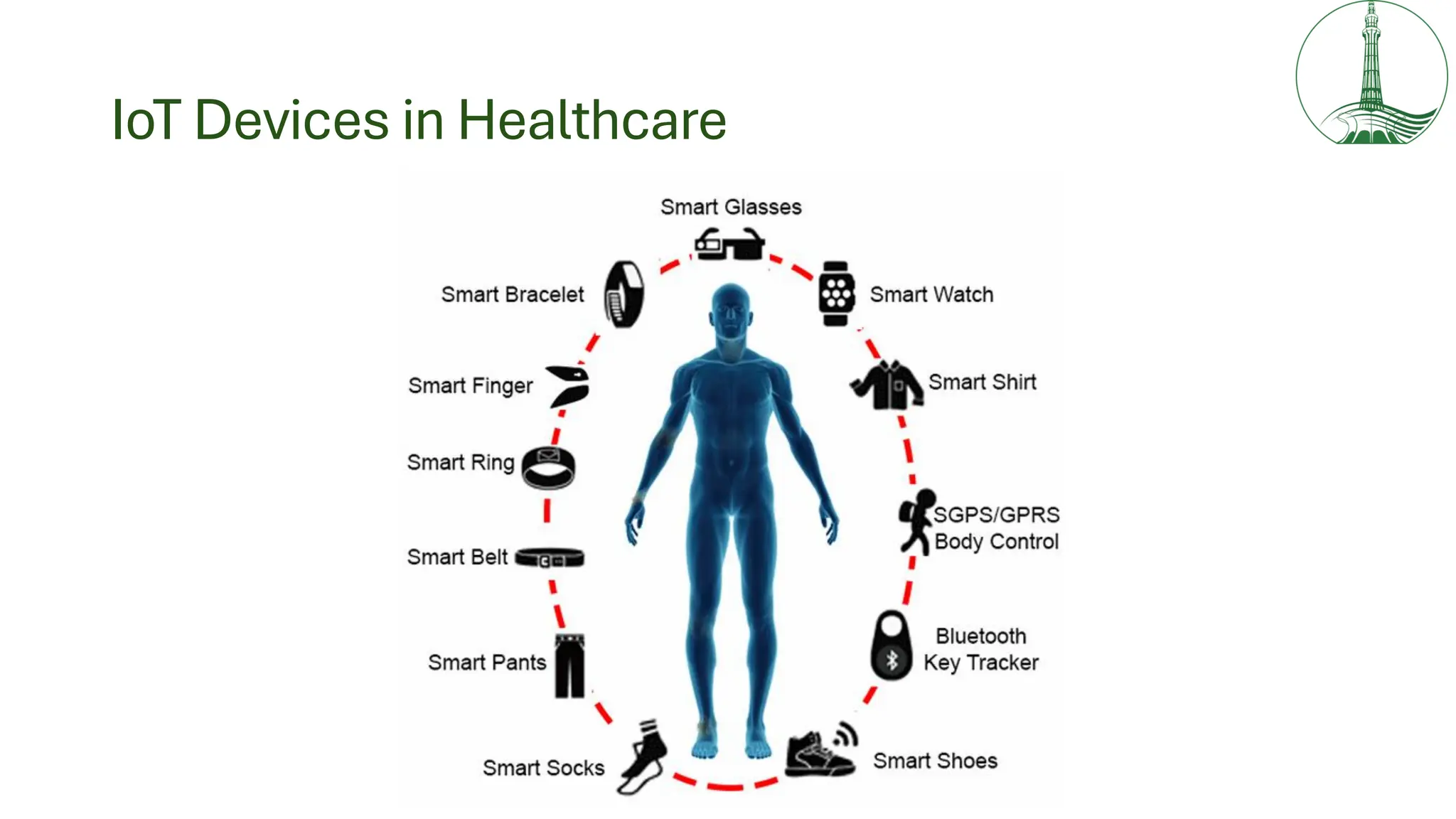 IoT Devices in Healthcare
 
