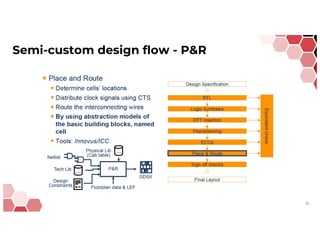 A GPU-Accelerated Framework for Path-Based Timing Analysis | PDF
