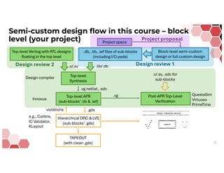 A GPU-Accelerated Framework for Path-Based Timing Analysis | PDF