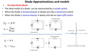 Comprehensive Guide to Diode Models and Rectifier Circuits in ...