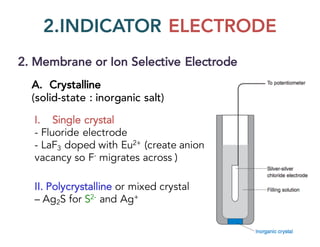 2.INDICATOR ELECTRODE
2. Membrane or Ion Selective Electrode
A. Crystalline
(solid-state : inorganic salt)
II. Polycrystalline or mixed crystal
– Ag2S for S2- and Ag+
I. Single crystal
- Fluoride electrode
- LaF3 doped with Eu2+ (create anion
vacancy so F- migrates across )
 