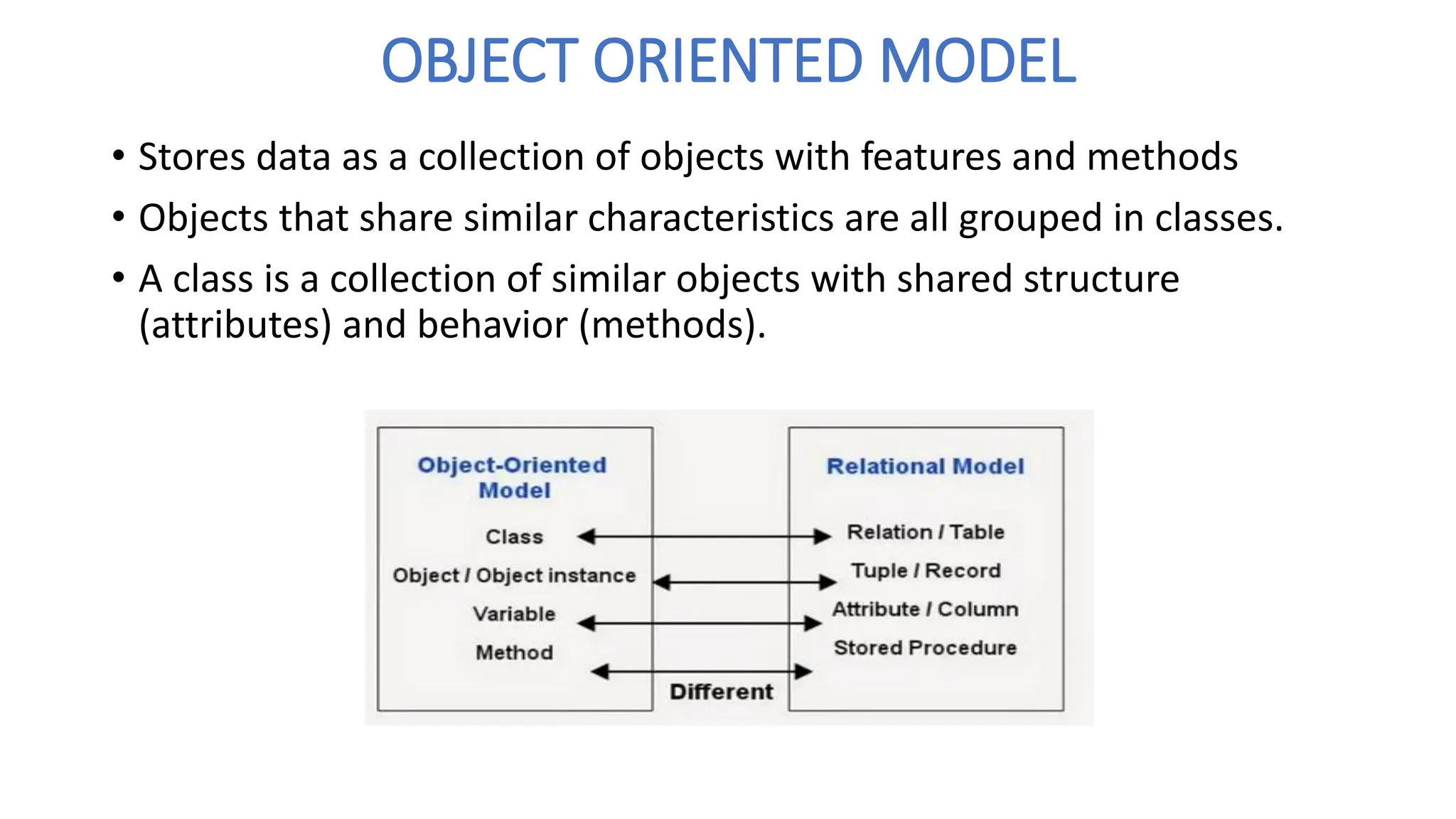 OBJECT ORIENTED MODEL
• Stores data as a collection of objects with features and methods
• Objects that share similar characteristics are all grouped in classes.
• A class is a collection of similar objects with shared structure
(attributes) and behavior (methods).
 