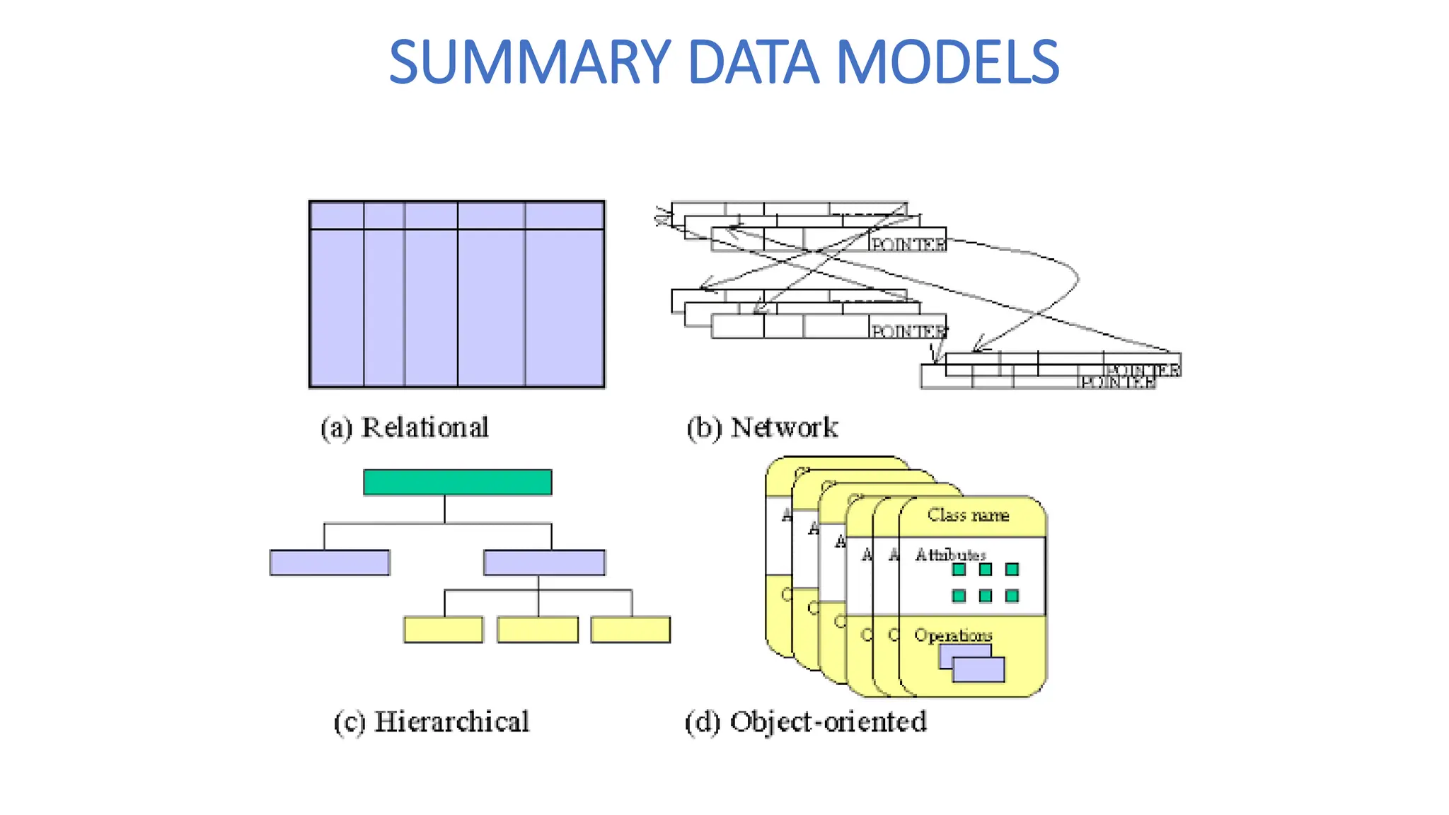 SUMMARY DATA MODELS
 
