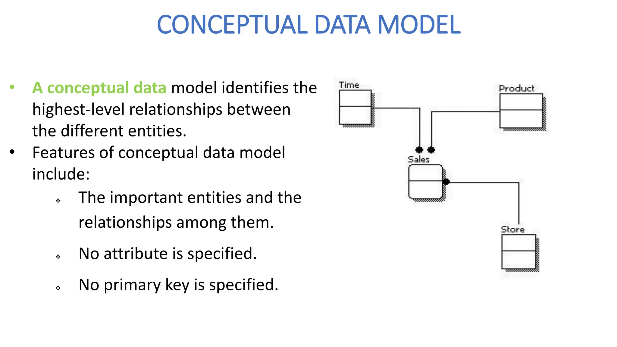 CONCEPTUAL DATA MODEL
• A conceptual data model identifies the
highest-level relationships between
the different entities.
• Features of conceptual data model
include:
❖ The important entities and the
relationships among them.
❖ No attribute is specified.
❖ No primary key is specified.
 