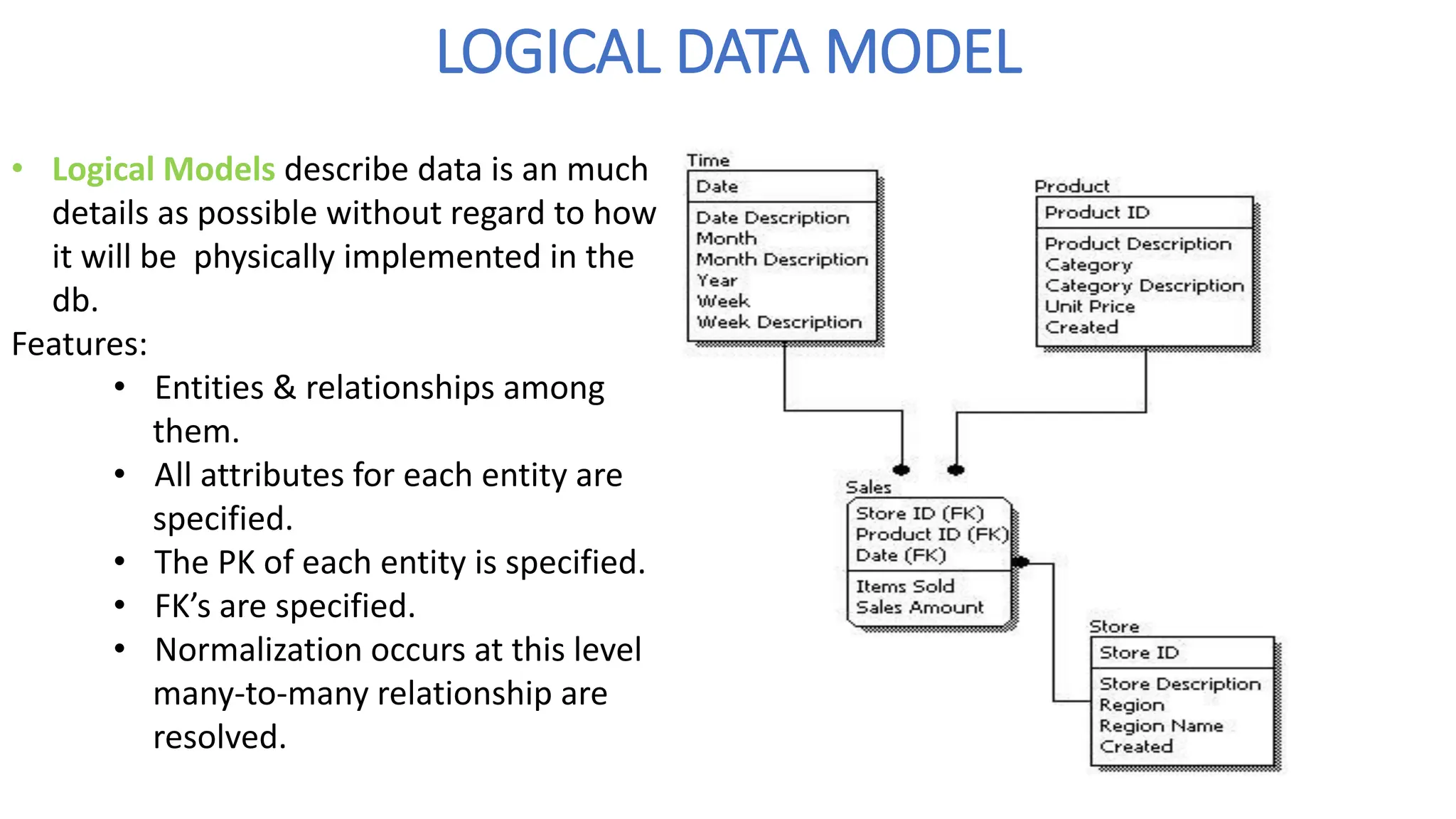 LOGICAL DATA MODEL
• Logical Models describe data is an much
details as possible without regard to how
it will be physically implemented in the
db.
Features:
• Entities & relationships among
them.
• All attributes for each entity are
specified.
• The PK of each entity is specified.
• FK’s are specified.
• Normalization occurs at this level
many-to-many relationship are
resolved.
 