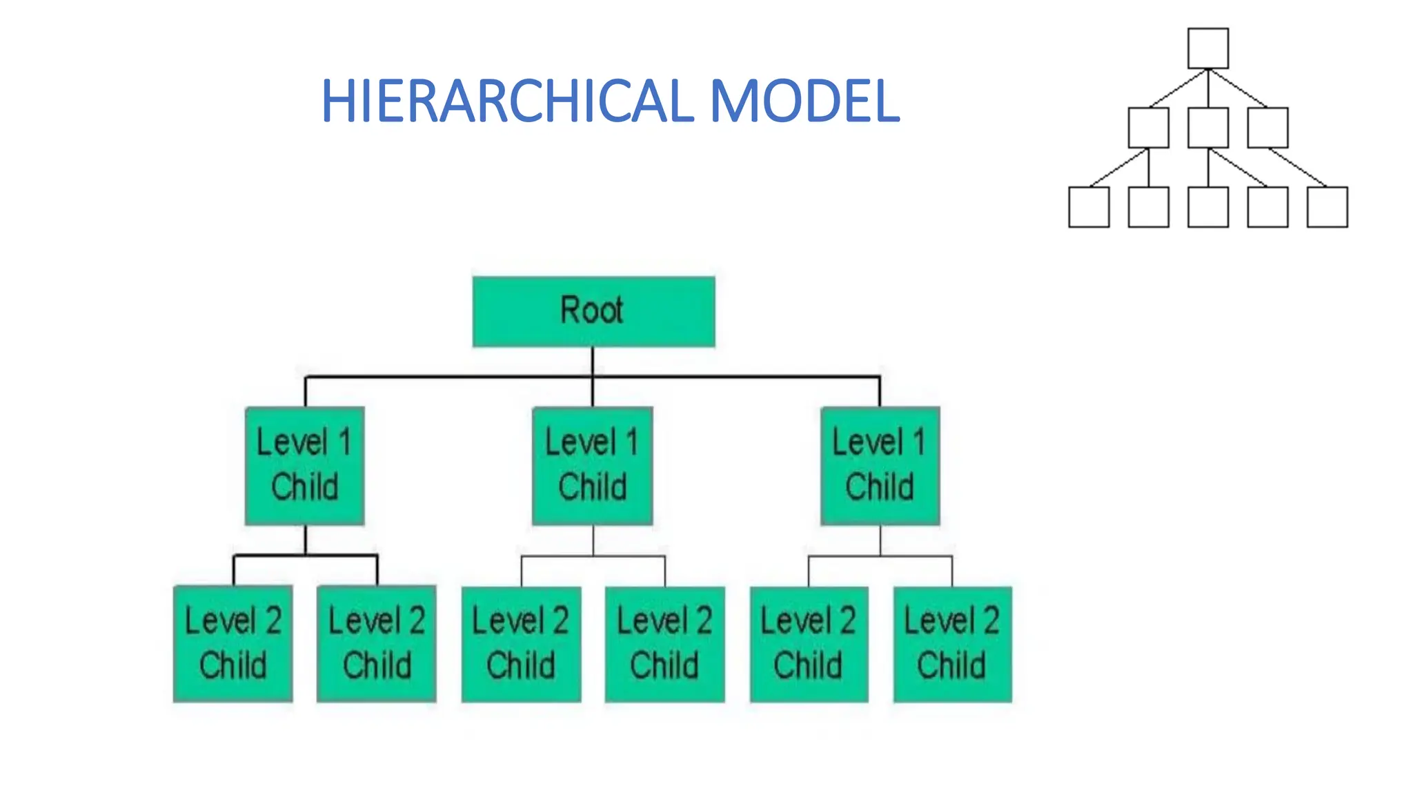 HIERARCHICAL MODEL
 