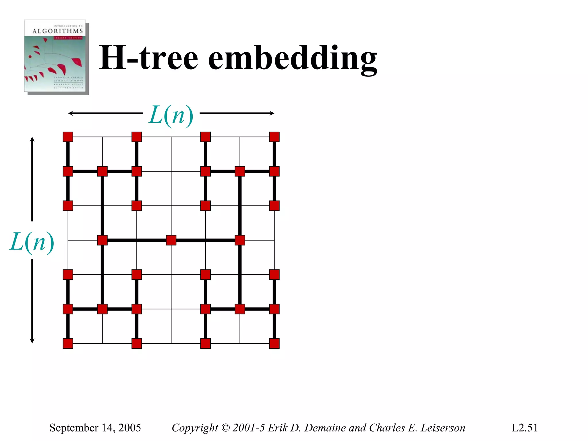 H-tree embedding
                        L(n)



L(n)




   September 14, 2005     Copyright © 2001-5 Erik D. Demaine and Charles E. Leiserson   L2.51
 