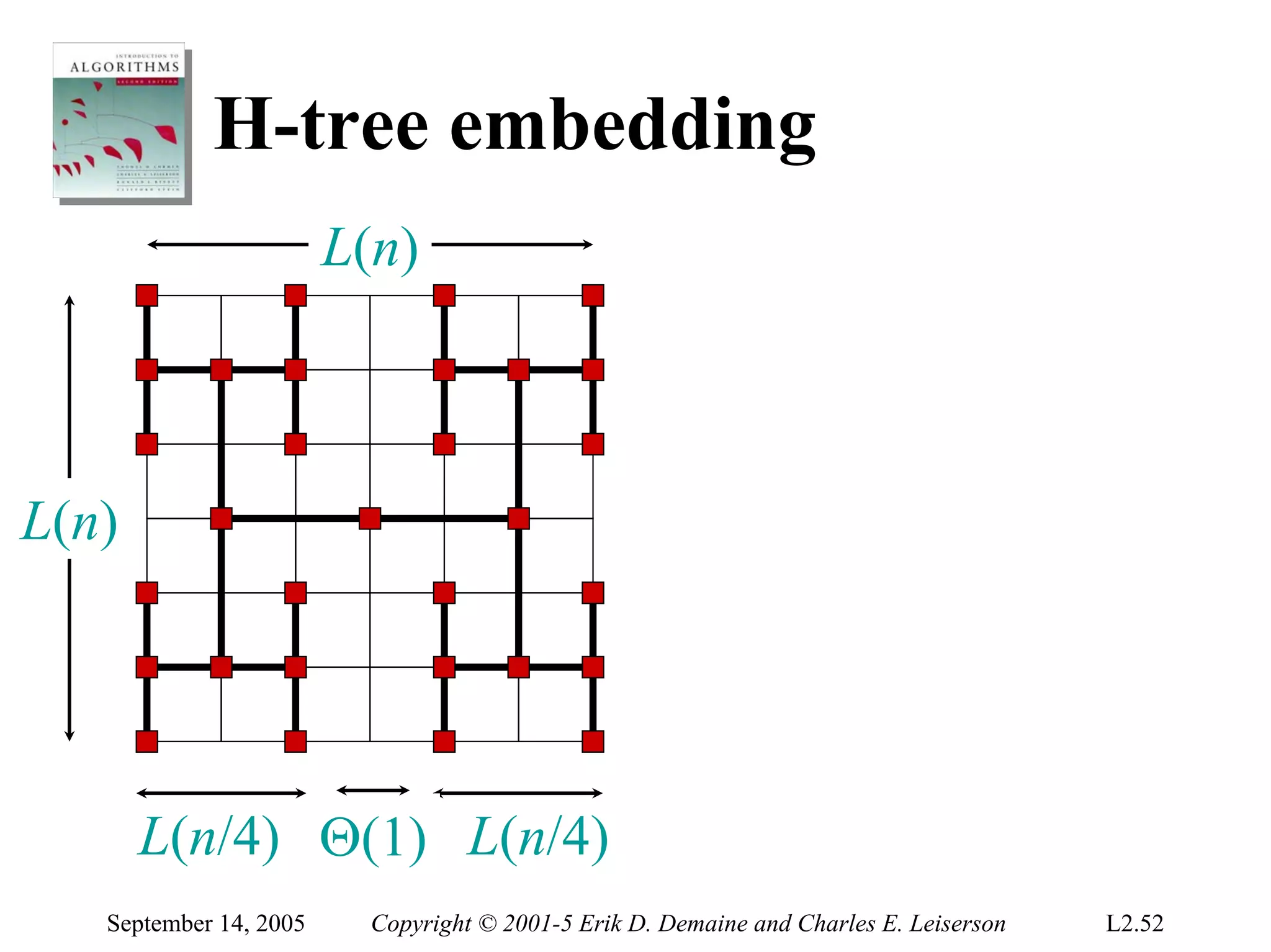 H-tree embedding
                        L(n)



L(n)




       L(n/4) Θ(1) L(n/4)
   September 14, 2005     Copyright © 2001-5 Erik D. Demaine and Charles E. Leiserson   L2.52
 
