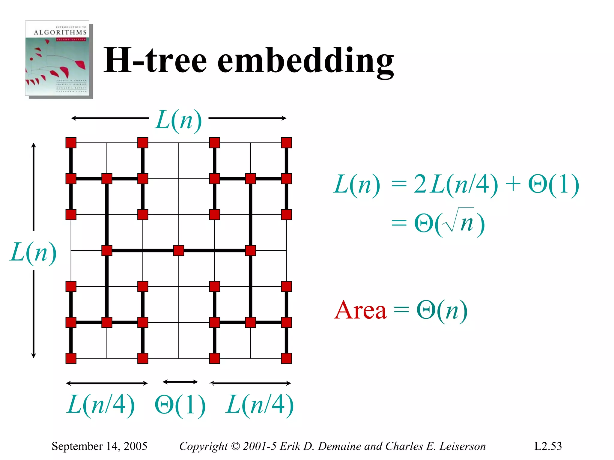 H-tree embedding
                        L(n)

                                                       L(n) = 2 L(n/4) + Θ(1)
                                                            = Θ( n )
L(n)

                                                       Area = Θ(n)


       L(n/4) Θ(1) L(n/4)
   September 14, 2005     Copyright © 2001-5 Erik D. Demaine and Charles E. Leiserson   L2.53
 
