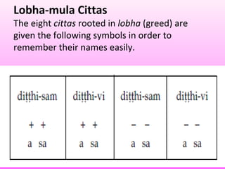 Lec3. citta akusala ahetuka | PPT