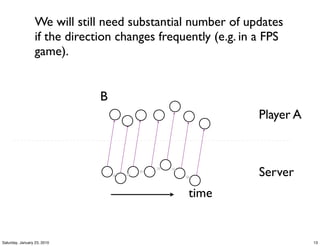 We will still need substantial number of updates
                  if the direction changes frequently (e.g. in a FPS
                  game).


                               B
                                                               Player A



                                                               Server
                                                time


Saturday, January 23, 2010                                                13
 