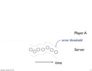 Player A
                                error threshold

                                         Server


                             time
Saturday, January 23, 2010                          15
 