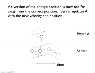 A’s version of the entity’s position is now too far
             away from the correct position. Server updates A
             with the new velocity and position.



                                                         Player A



                                                         Server


                                            time
Saturday, January 23, 2010                                          19
 