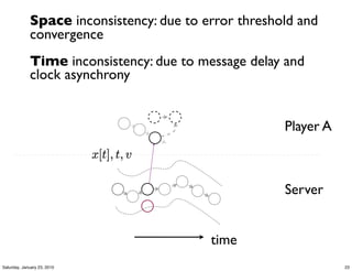 Space inconsistency: due to error threshold and
             convergence
             Time inconsistency: due to message delay and
             clock asynchrony


                                                      Player A



                                                      Server


                                          time
Saturday, January 23, 2010                                       23
 