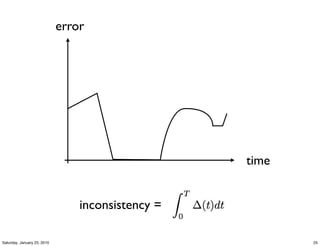error




                                                   time


                                 inconsistency =

Saturday, January 23, 2010                                25
 