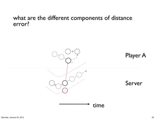 what are the different components of distance
             error?



                                                       Player A



                                                       Server


                                           time
Saturday, January 23, 2010                                        26
 