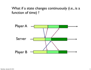 What if a state changes continuously (i.e., is a
                     function of time) ?


                             Player A


                             Server


                             Player B



Saturday, January 23, 2010                                              3
 