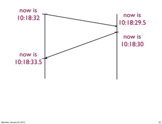 now is
                 10:18:32      now is
                             10:18:29.5

                              now is
                             10:18:30
                now is
              10:18:33.5




Saturday, January 23, 2010                35
 