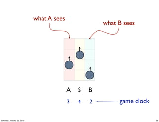 what A sees
                                                       what B sees




                                           A   S   B
                                           3   4   2        game clock

Saturday, January 23, 2010                                               39
 