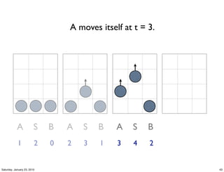 A moves itself at t = 3.




            A            S   B   A   S   B    A   S    B
            1            2   0   2   3   1    3   4    2


Saturday, January 23, 2010                                  43
 