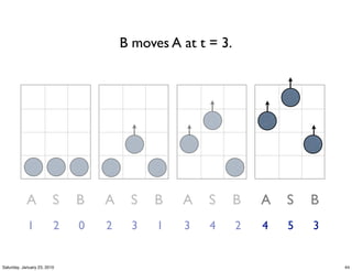 B moves A at t = 3.




            A            S   B   A    S    B   A    S      B   A   S   B
            1            2   0   2     3   1   3    4      2   4   5   3


Saturday, January 23, 2010                                                 44
 