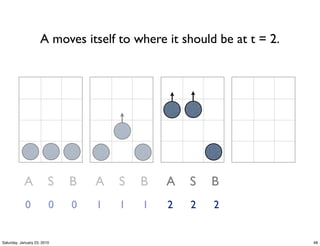 A moves itself to where it should be at t = 2.




            A            S   B   A   S   B   A   S   B
            0            0   0   1   1   1   2   2    2


Saturday, January 23, 2010                                            48
 