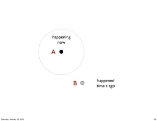 happening
                               now

                             A



                                             happened
                                         B   time t ago




Saturday, January 23, 2010                                59
 