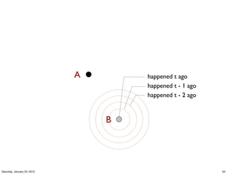 A       happened t ago
                                     happened t - 1 ago
                                     happened t - 2 ago


                                 B




Saturday, January 23, 2010                                64
 