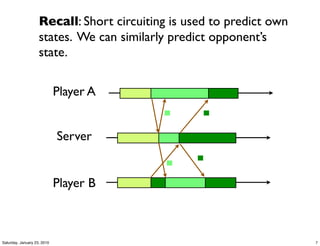 Recall: Short circuiting is used to predict own
                    states. We can similarly predict opponent’s
                    state.

                             Player A


                             Server


                             Player B



Saturday, January 23, 2010                                            7
 