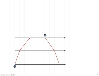 Saturday, January 23, 2010   70
 