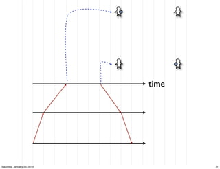 time




Saturday, January 23, 2010          71
 