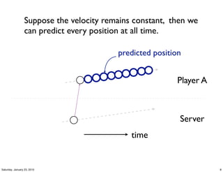 Suppose the velocity remains constant, then we
                  can predict every position at all time.

                                          predicted position


                                                          Player A



                                                           Server
                                              time


Saturday, January 23, 2010                                           8
 
